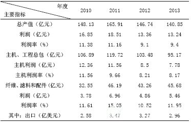 中国B体育·(sports)官方网站保护产业协会袋式除尘行业经营状况统计