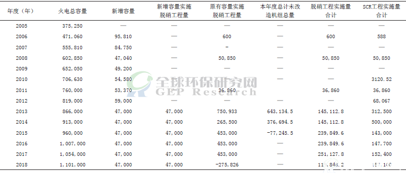 废弃SCR催化剂回收利用项目分析