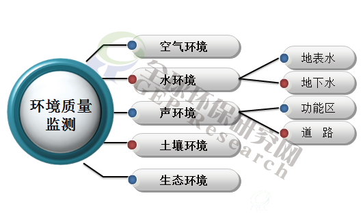 B体育·(sports)官方网站质量监测仪器行业调研
