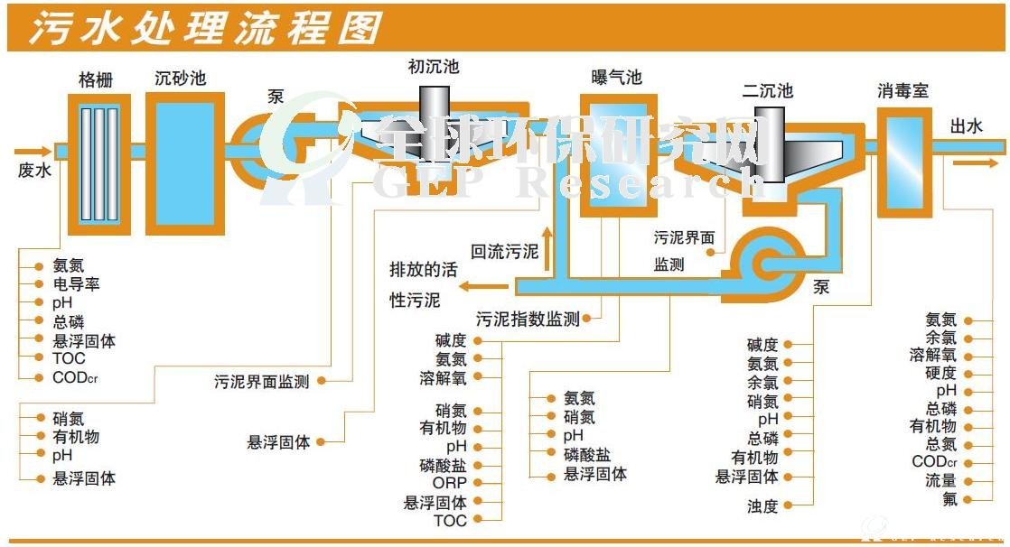 污水处理费限期上调对污水处理行业的影响分析