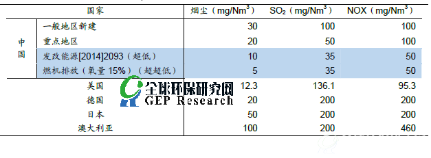 工业烟气治理等大气污染治理综合分析报告