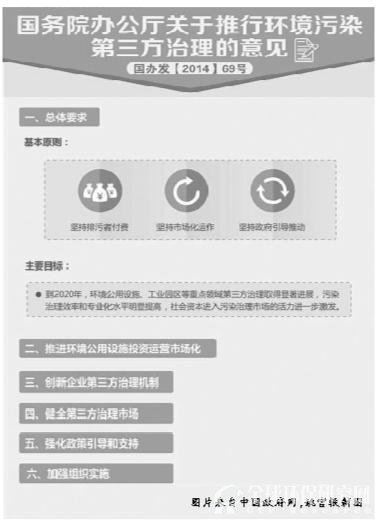 B体育·(sports)官方网站污染第三方治理
