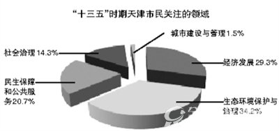 天津最关注生态B体育·(sports)官方网站保护与治理领域