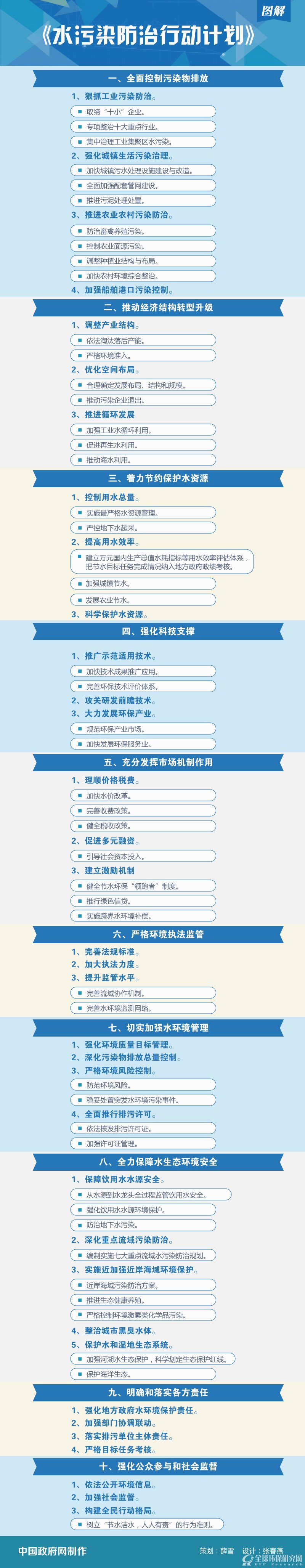 图解：水污染防治行动计划