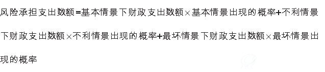 风险承担支出