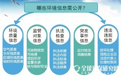 哪些B体育·(sports)官方网站信息需公开