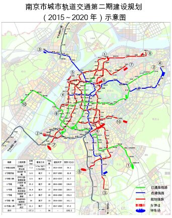 南京市城市轨道交通第二期建设规划（2015-2020年）示意图