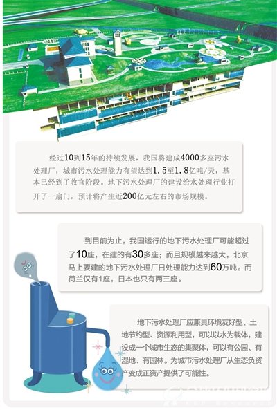 地下污水处理厂