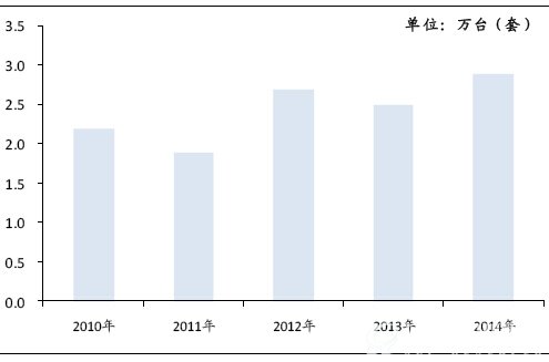 2014年我国B体育·(sports)官方网站监测产品销售数量同比增长19%