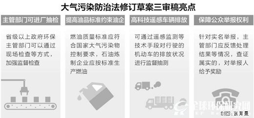 大气污染防治法修改三审稿亮点
