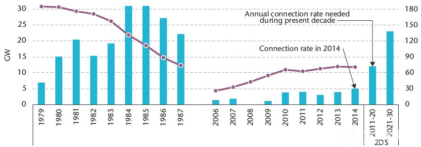 2015全球核能技术路线及研究报告