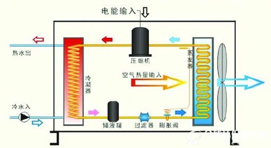 空气源热泵构造示意图