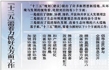 “十三五”环保需着力抓好五方面工作