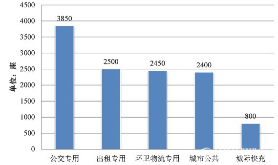 分散式充电桩