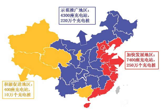 2015-2020 充电基础设施分区域建设目标