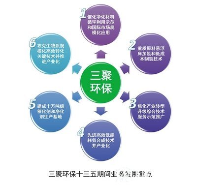 三聚环保《五年发展战略规划纲要（2016年-2020年）》