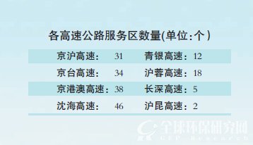8条高速公路快充充电站的上线运营