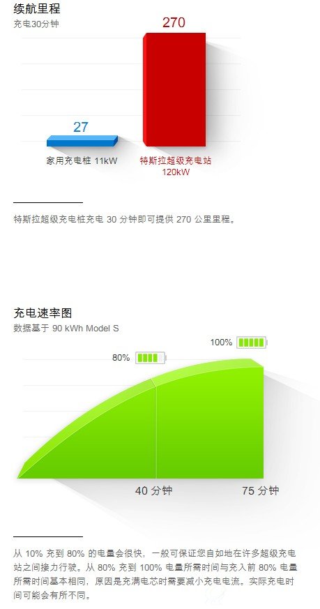 特斯拉续航里程和充电时间
