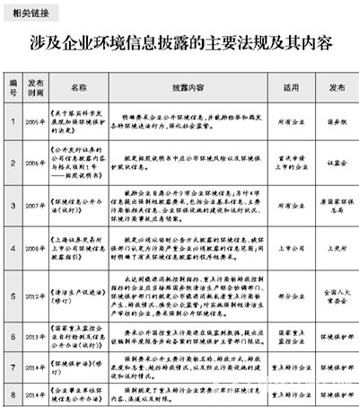涉及企业B体育·(sports)官方网站信息披露的主要法规及内容