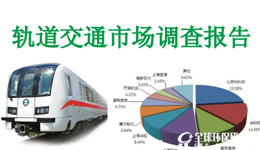 轨道交通市场调查报告