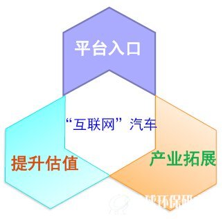 车企VS 互联网企业