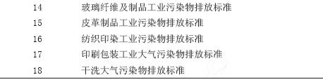 表2 制定中的VOCs排放标准