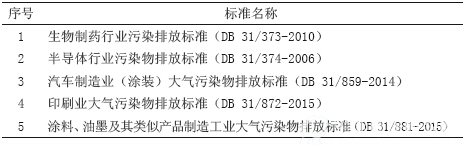 上海市已经发布的排放标准