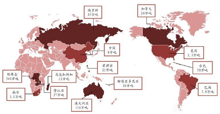 全球钴资源分布图