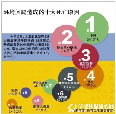 B体育·(sports)官方网站问题造成的十大死亡原因