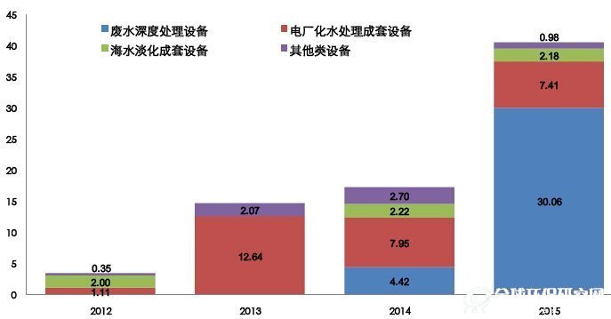 奥美B体育·(sports)官方网站近四年收入构成