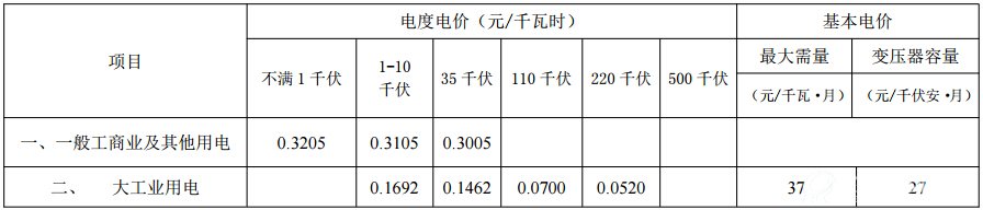 2016-2018年云南电网输配电价表