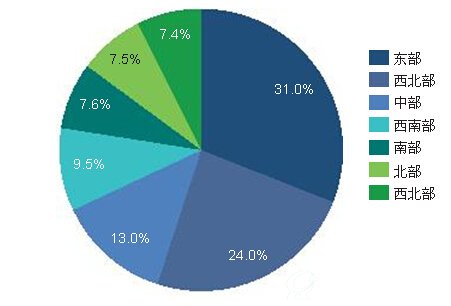 按地区划分的危险废物产生量：2015年