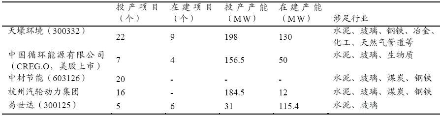 EMC行业主要企业及其产能情况