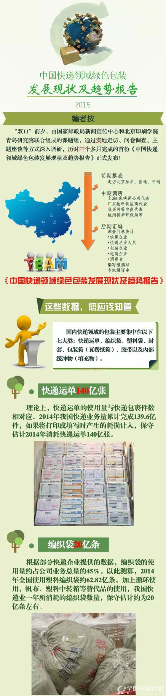 中国快递领域绿色包装发展现状及趋势报告1