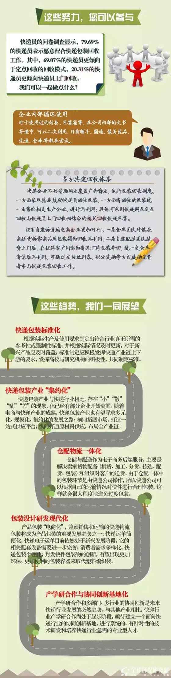 中国快递领域绿色包装发展现状及趋势报告3