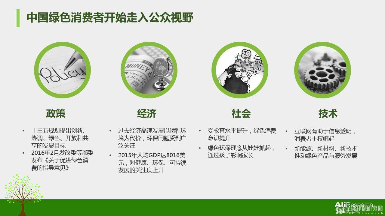 2016年度中国绿色消费者报告5