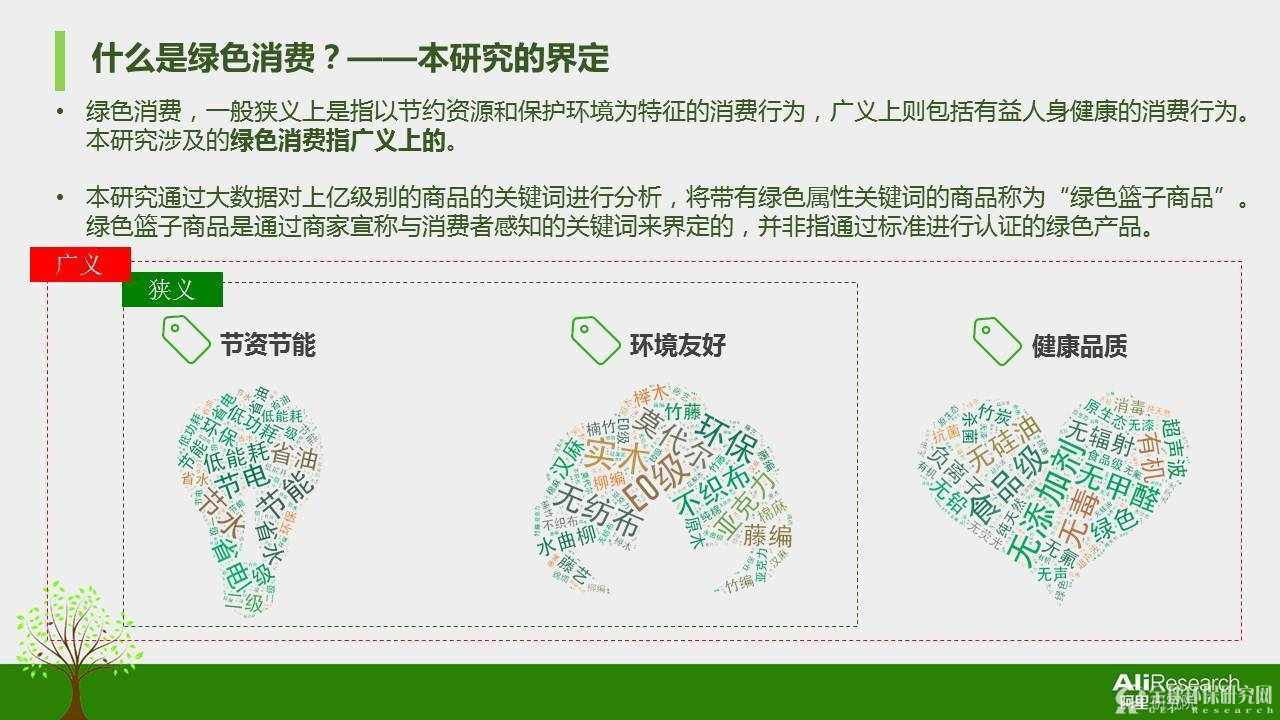 2016年度中国绿色消费者报告7