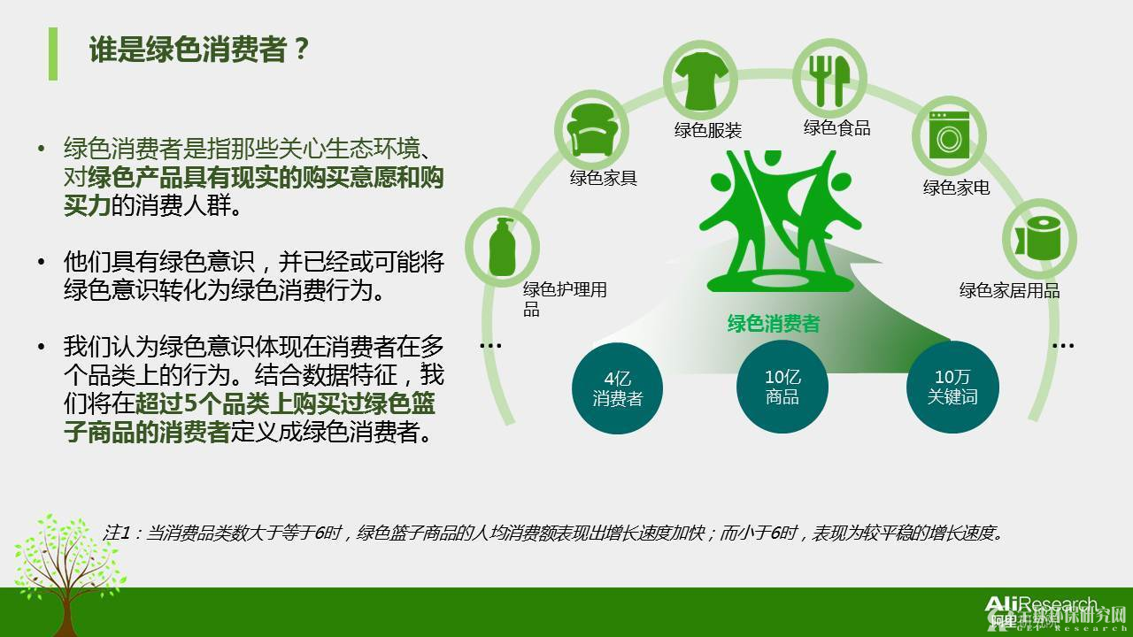 2016年度中国绿色消费者报告8