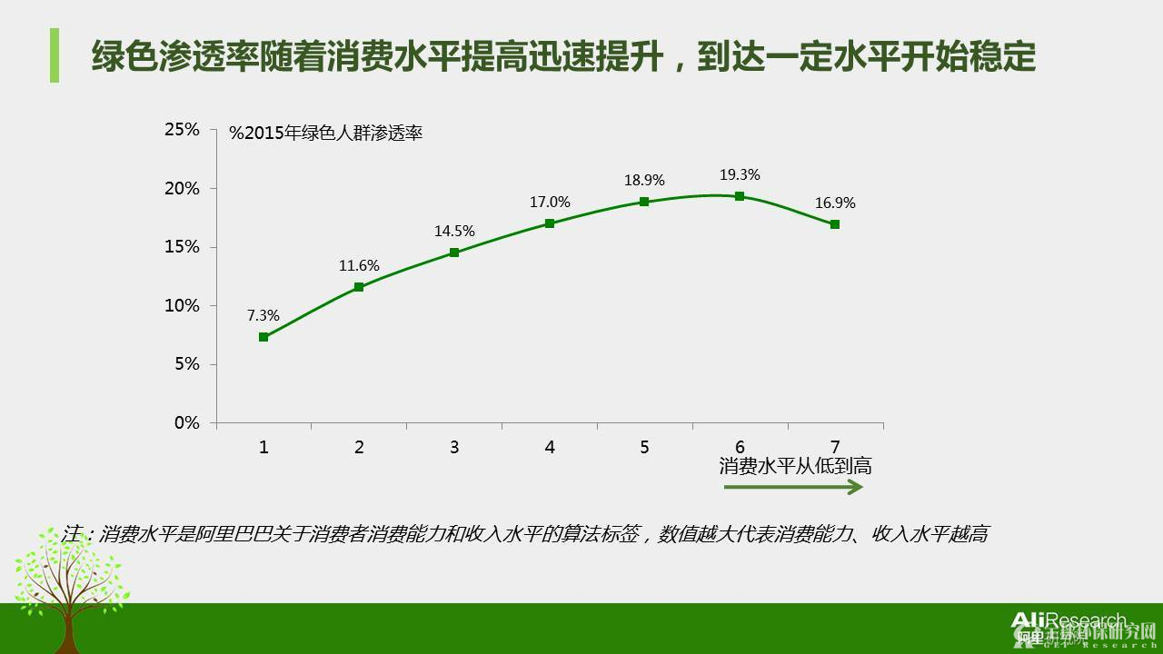 2016年度中国绿色消费者报告14