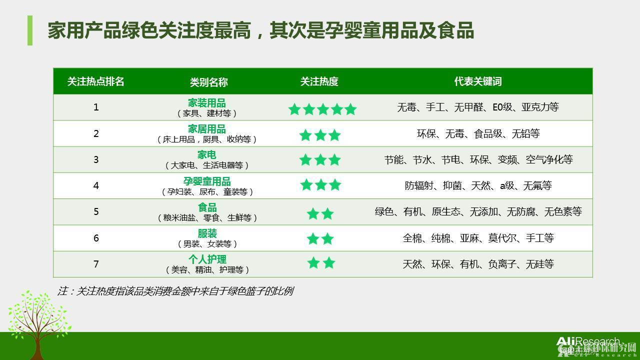 2016年度中国绿色消费者报告18