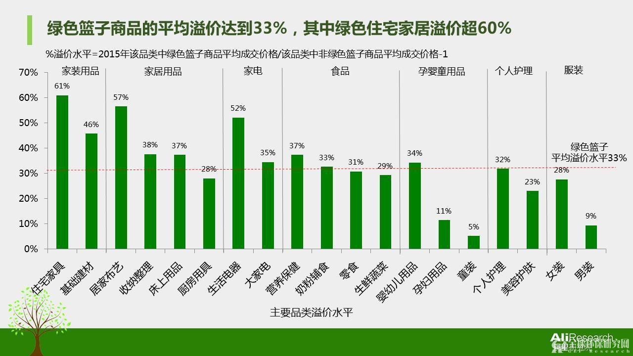 2016年度中国绿色消费者报告19