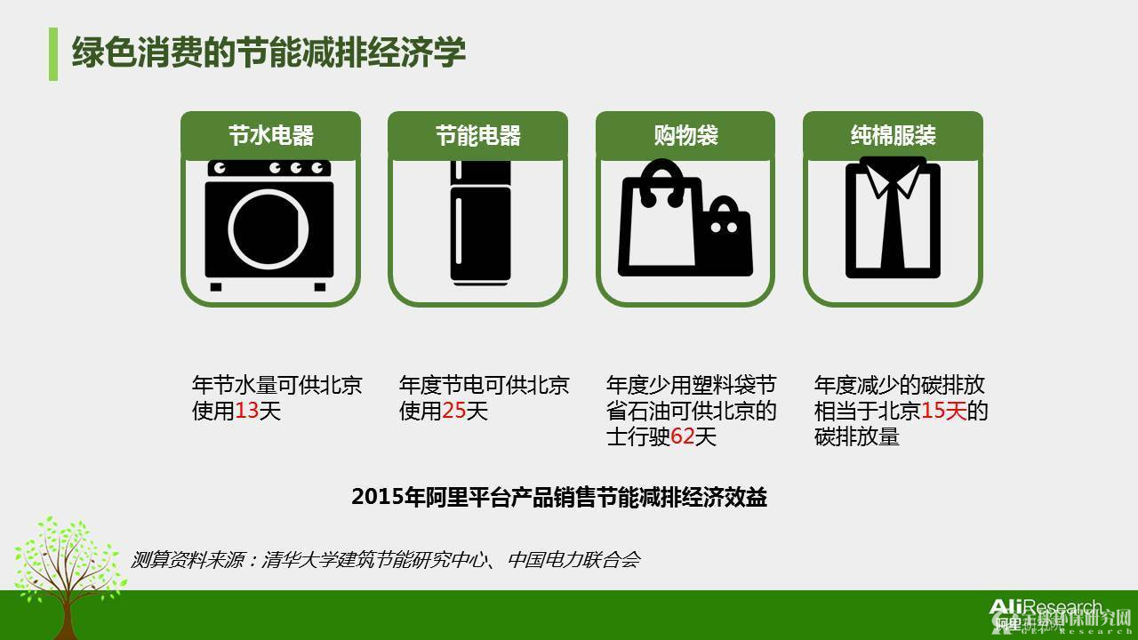 2016年度中国绿色消费者报告26
