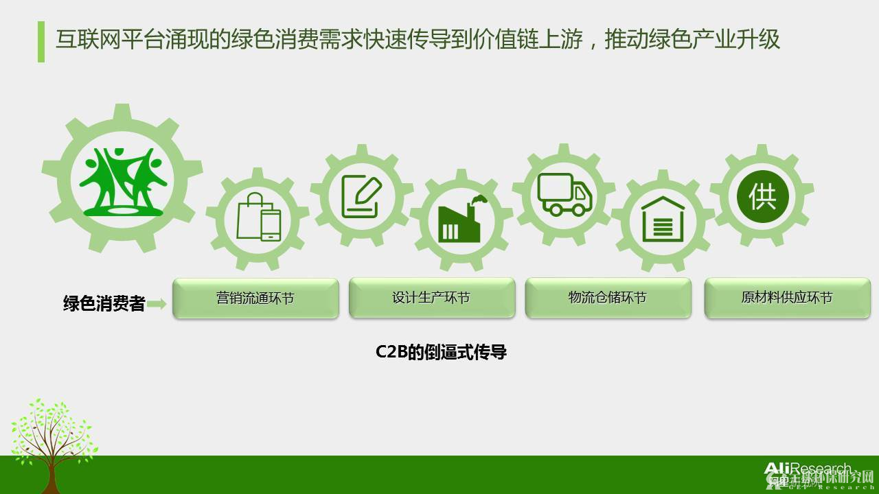 2016年度中国绿色消费者报告28