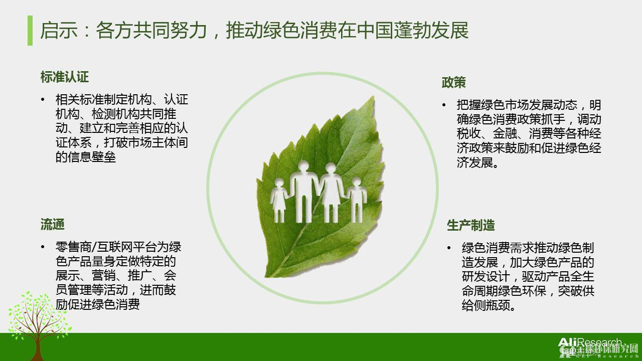2016年度中国绿色消费者报告30