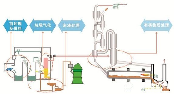 水泥窑协同处置生活垃圾工艺流程图