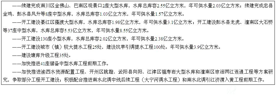 专栏3  重点水源工程重点建设任务