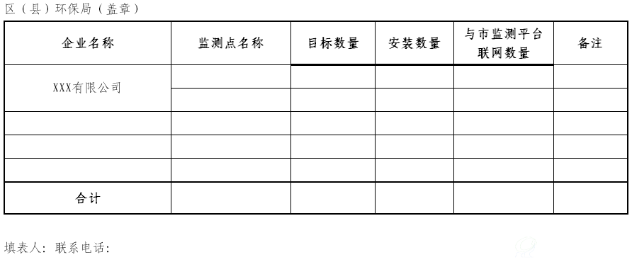 区重点污染源挥发性有机物连续监测系统建设情况汇总表