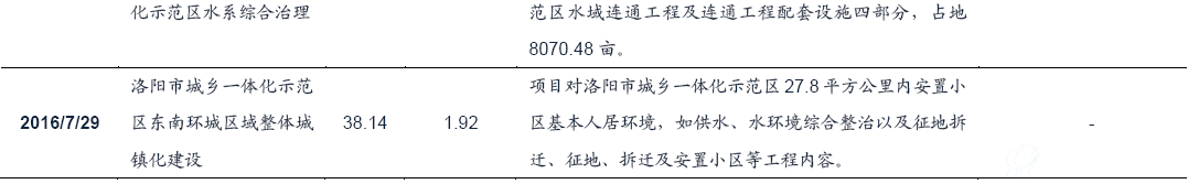PPP引导基金投资项目（截至2016年8月）2