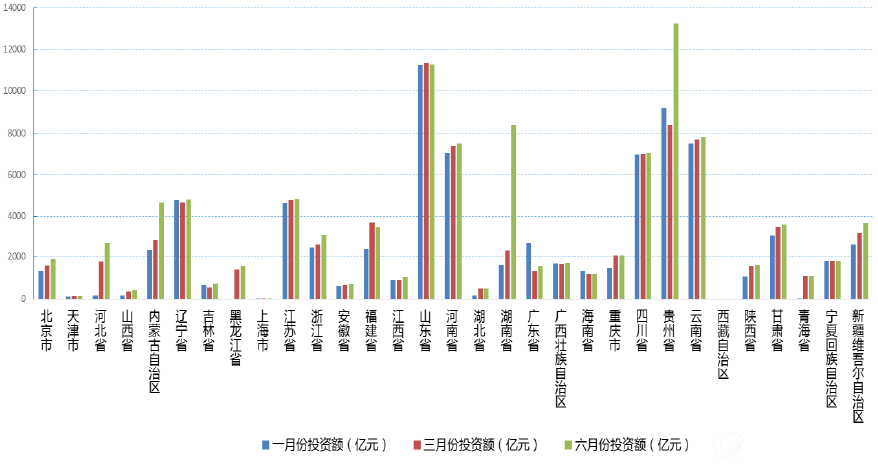 财政部PPP示范项目情况（按金额）