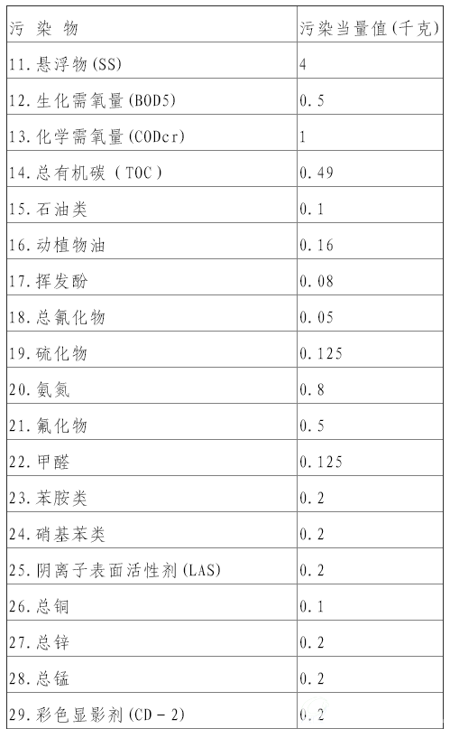 第二类水污染物污染当量值1